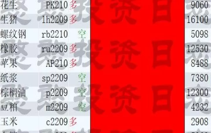 大宗商品期货数据库模型(大宗商品基本面数据库)