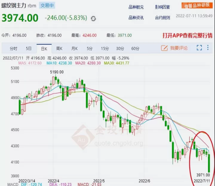 螺纹钢2111期货最新行情(螺纹钢期货2101行情分析)_国际期货_第1张_宇龙理财网 螺纹钢2111期货最新行情(螺纹钢期货2101行情分析)_https://www.dglong8.com_国际期货_第1张