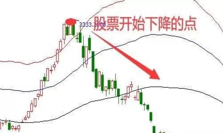 期货出现拐点的前兆是(期货出现拐点的前兆是什么原因)