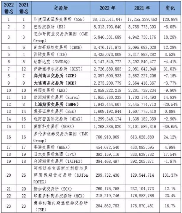 期货农产品对天气的要求(期货农产品波动大吗)