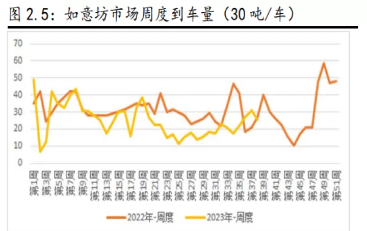 红枣期货什么时间上市(红枣期货刚上市时走势)
