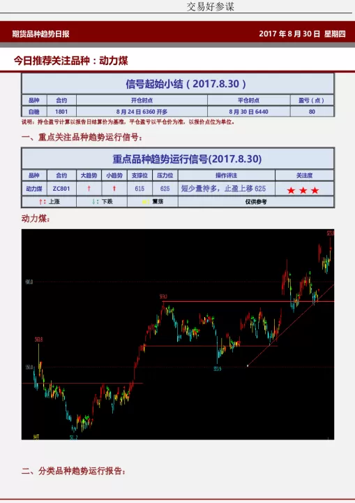 最简单的期货品种(最好做的期货品种排名)