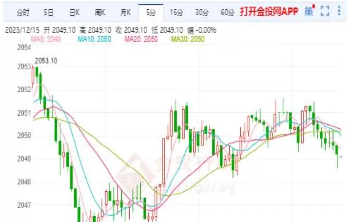 英国黄金期货利息高吗(英国黄金期货实时行情)