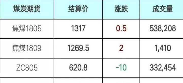 期货中结算什么意思(期货结算时间啥意思)_https://www.dglong8.com_期货交易所_第1张