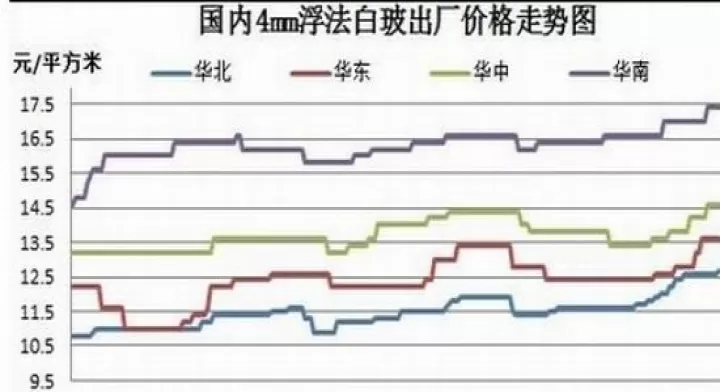 玻璃1802期货行情(玻璃期货1810)