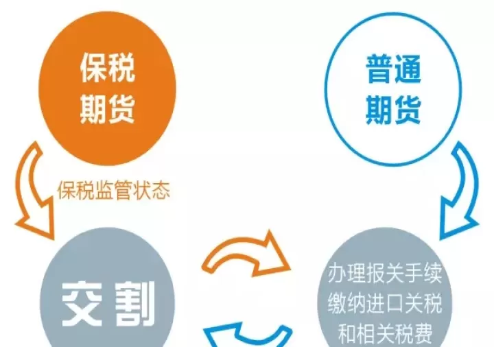 期货到价位怎么不能全部交割(期货不能交割怎么办)