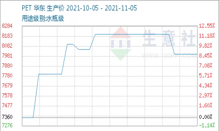 pet树脂期货实时报价(pvc期货实时行情)