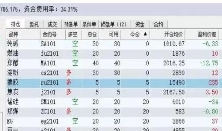 期货里面外盘内盘(期货外盘内盘成交量的和为什么不一样)