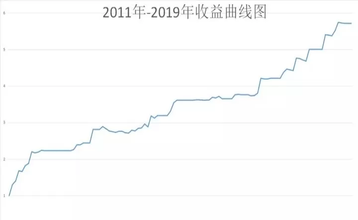 怎样查询期货每一秒的交易明细(期货怎么查询自己的每一笔交易)_期货理财_第1张_宇龙理财网 怎样查询期货每一秒的交易明细(期货怎么查询自己的每一笔交易)_https://www.dglong8.com_期货理财_第1张