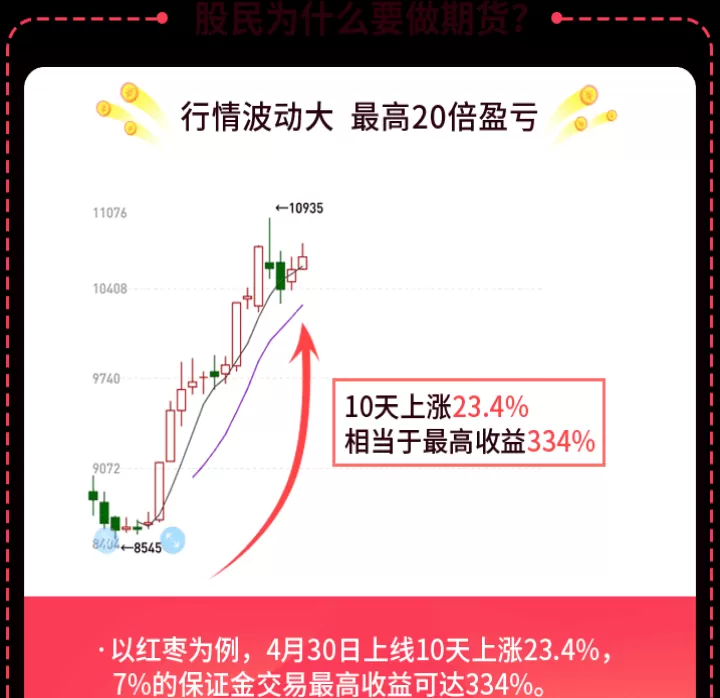 做期货比做股票更容易吗(期货与股票的风险哪个更容易把控)