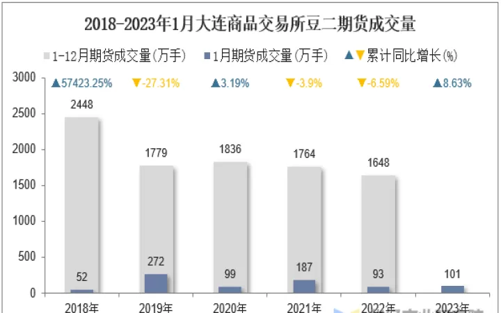 大连期货豆一和豆二的区别(大连期货豆一和豆二有什么区别)
