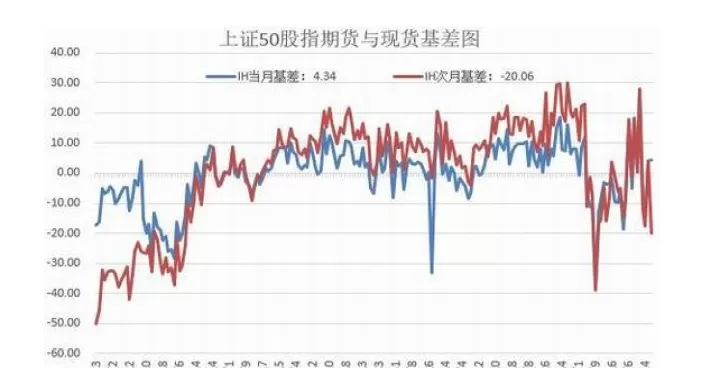 股指期货看什么数据(股指期货看什么指标最好)
