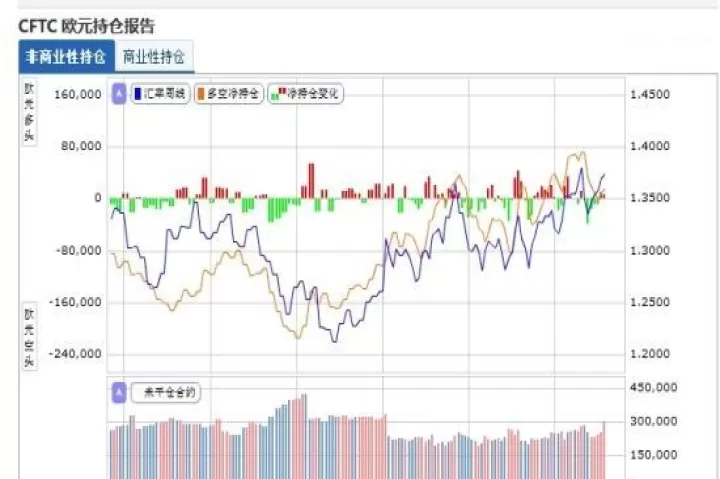 外汇期货的报价(外汇价格走势表)_期货理财_第1张_宇龙理财网 外汇期货的报价(外汇价格走势表)_https://www.dglong8.com_期货理财_第1张