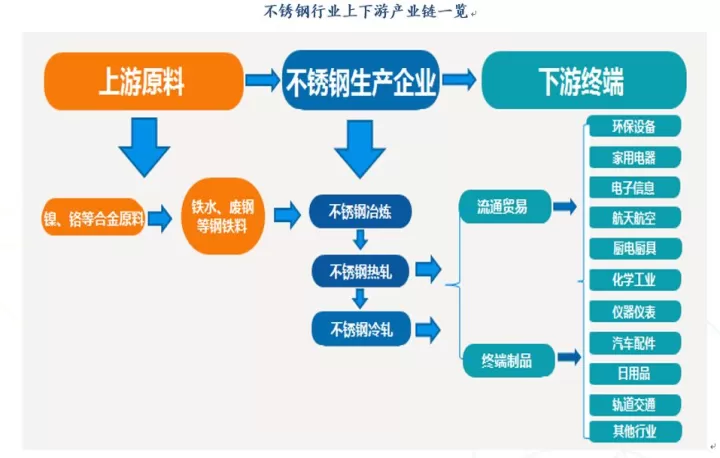 不锈钢期货叫什么(不锈钢期货是什么品种)