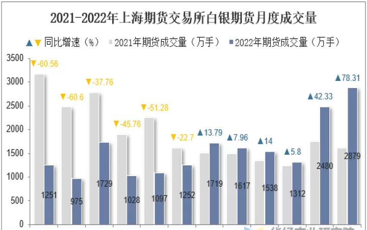 上海前子期货直播间(上海期货直播室)