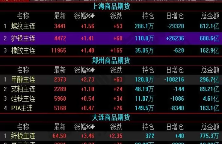 商品期货与市场行情(商品期货市场的价格)