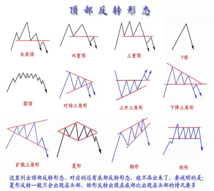 常见期货的定价原理(期货的定价原理是什么)