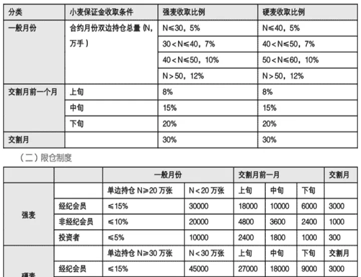 利率期货合约中采用指数报价(指数与利率期货合约的价值成反比)