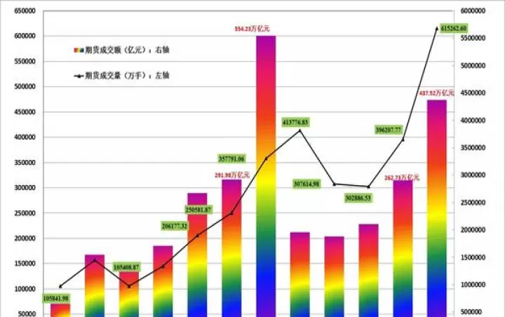 期货数据怎么没有成交额(期货数据怎么没有成交额显示)