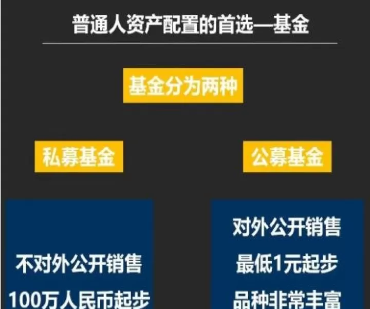 期货股票和基金有什么区别吗(股票和基金和期货有什么区别)