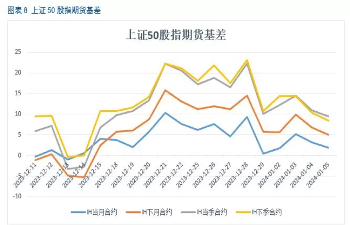 美国股指期货远月(美国股指期货攀升)