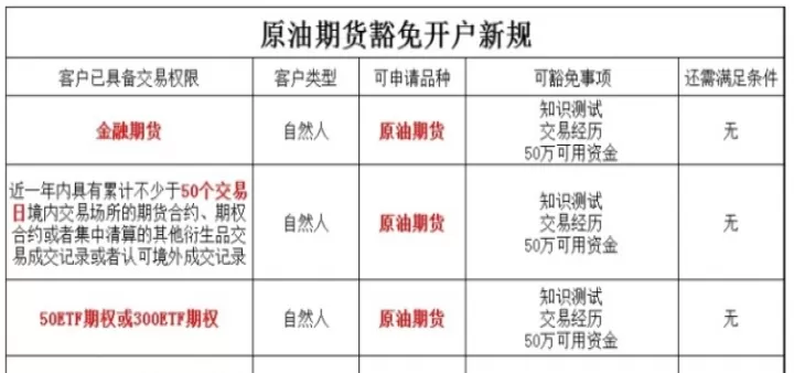 期货交易的合理仓位(期货交易仓位比例)