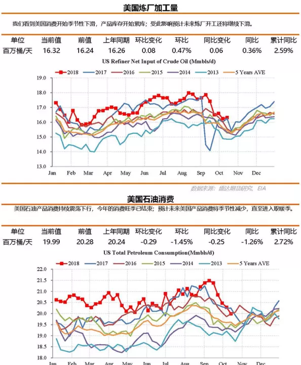 石油期货周二美国(美股石油期货实时行情)