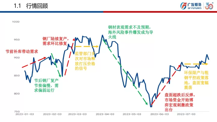 铁矿石期货近期合约跟远期合约的关系(铁矿石2301合约下一步看哪个合约)