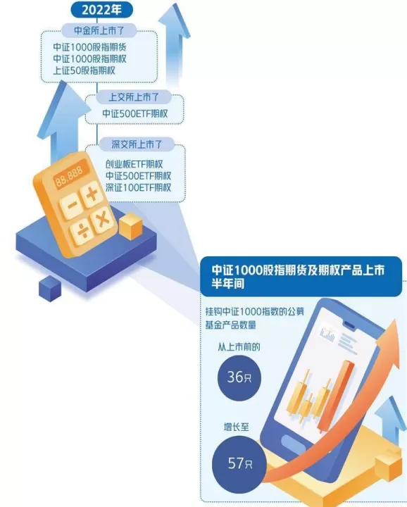 支持股指期货功能的发挥(股指期货的功能)