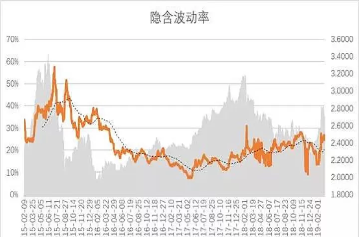 期货正常波动大小(期货权益波动较大)