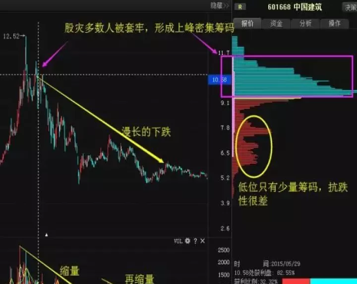 期货低位单峰密集什么意思(期货低位横盘意味着什么)