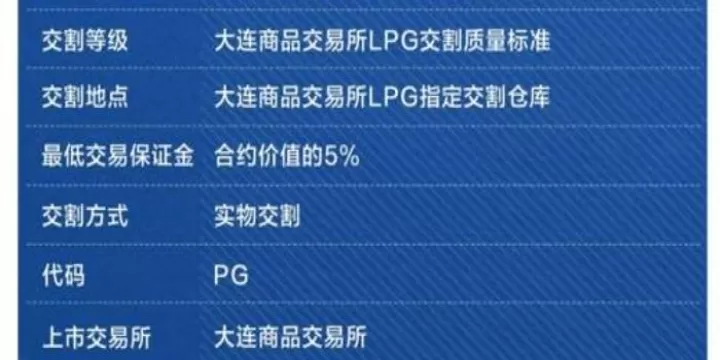 上海石油期货什么时候提出(上海石油期货实时行情)