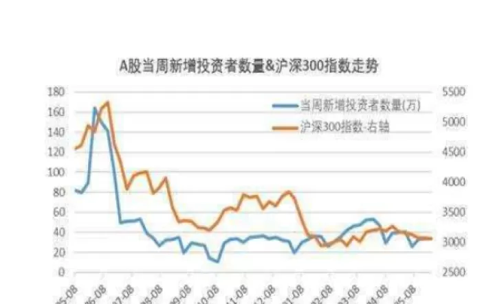 沪深300指数期货的标的(沪深300指数期货if)