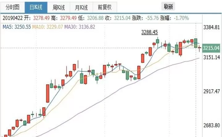 股指期货推出延时(股指期货暂停了吗)