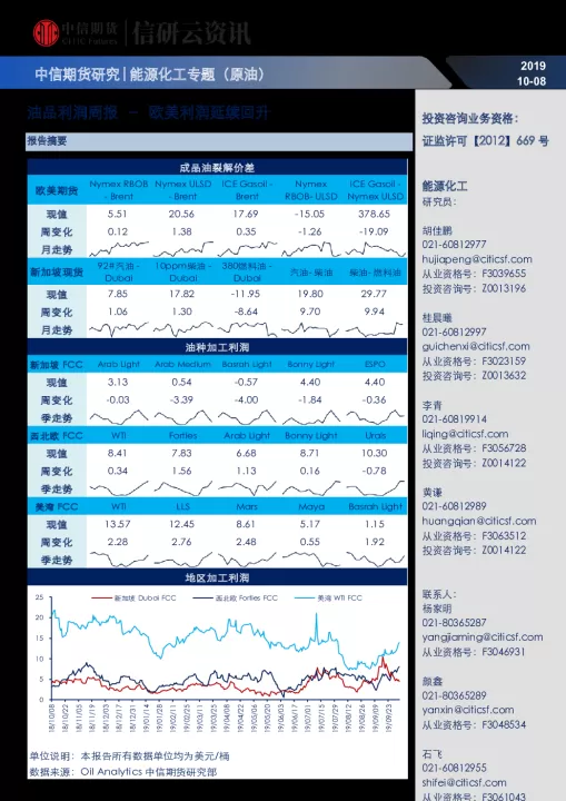 能化期货全线收涨(能源化工期货价格波动特点)