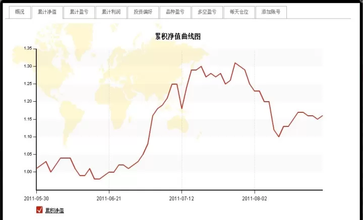 如何查看期货历史交易数据(如何查看期货交易记录)