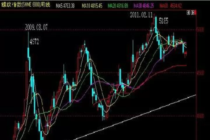 螺纹钢期货和硅铁的关系(硅铁走势与螺纹钢走势为什么不同)_国际期货_第1张_宇龙理财网 螺纹钢期货和硅铁的关系(硅铁走势与螺纹钢走势为什么不同)_https://www.dglong8.com_国际期货_第1张