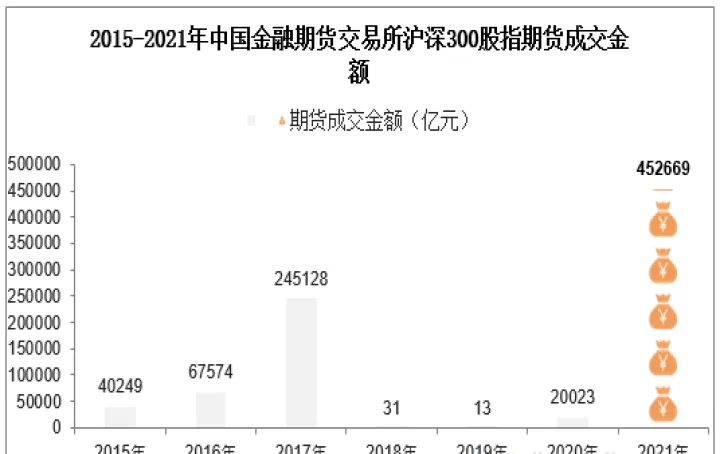 沪深300期货种类(沪深300指期货合约的交易评级)