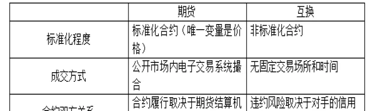 外汇远期和期货(外汇远期和期货最主要的区别是)