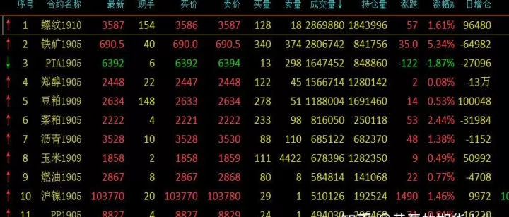 做期货交易怎么发现主力(期货交易里怎么发现主力)