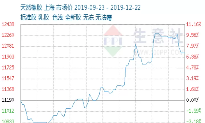 天然橡胶期货标准合约(天然橡胶期货交易)