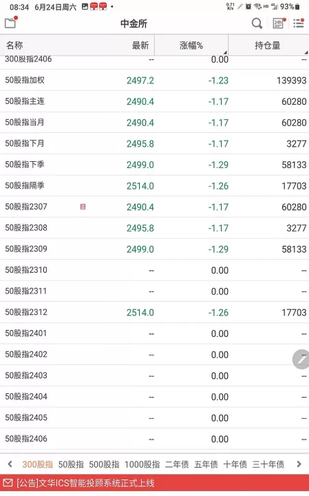 股指期货判断错方向(股指期货和股票真能对冲吗)