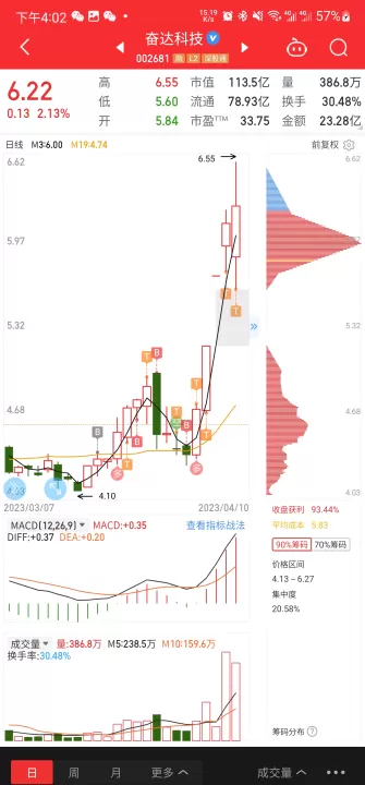 期货交易怎么看资金净值的多少(期货交易怎么看主力的成本)