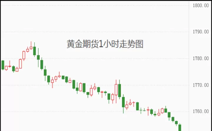 黄金期货震荡难涨(黄金期货波动不大了)