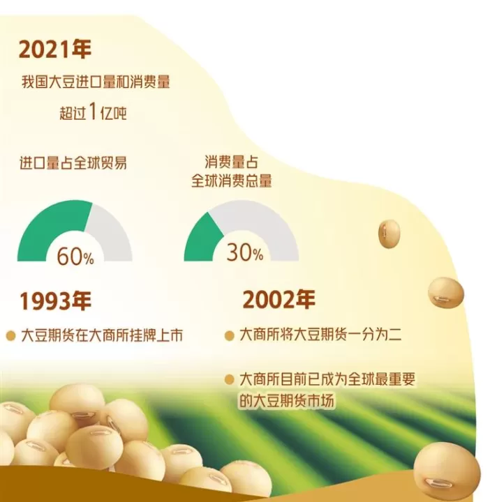 期货品种大豆的概况介绍(期货大豆是什么品种)