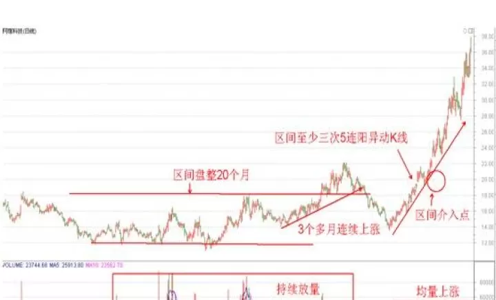 长中长线做期货可行吗相关帖子(中长线投资股票思路)