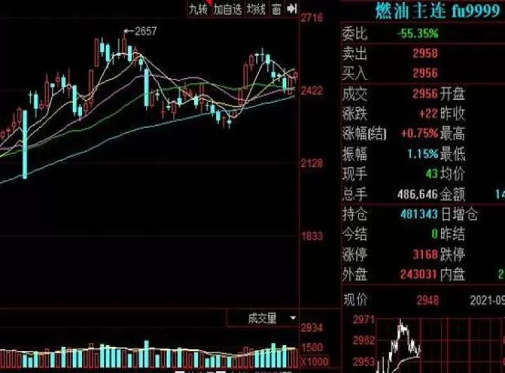 期货与股票相比有什么优势(期货跟股票有什么区别)