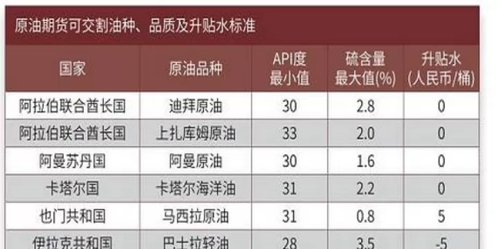 国内原油期货交易时间及规则(国际原油期货交易时间表)