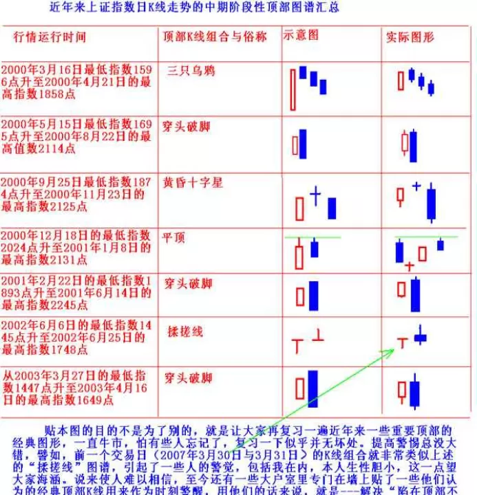 恒指期货怎么看k线图(恒指k线怎么看图解)