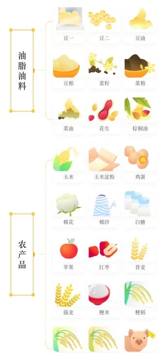 农产品期货品种哪个交易活跃(农产品期货交易特点)